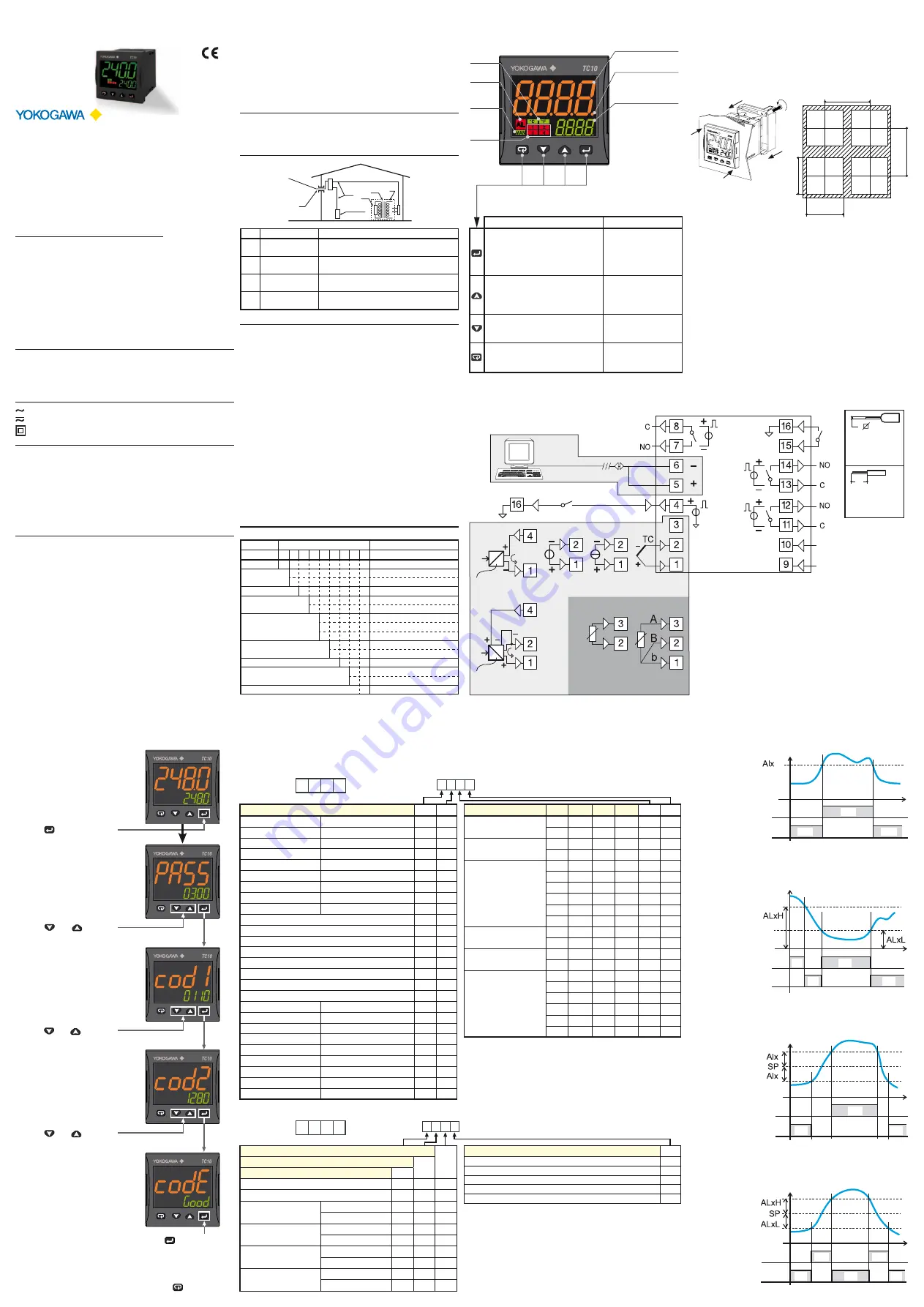 YOKOGAWA TC10 Скачать руководство пользователя страница 1