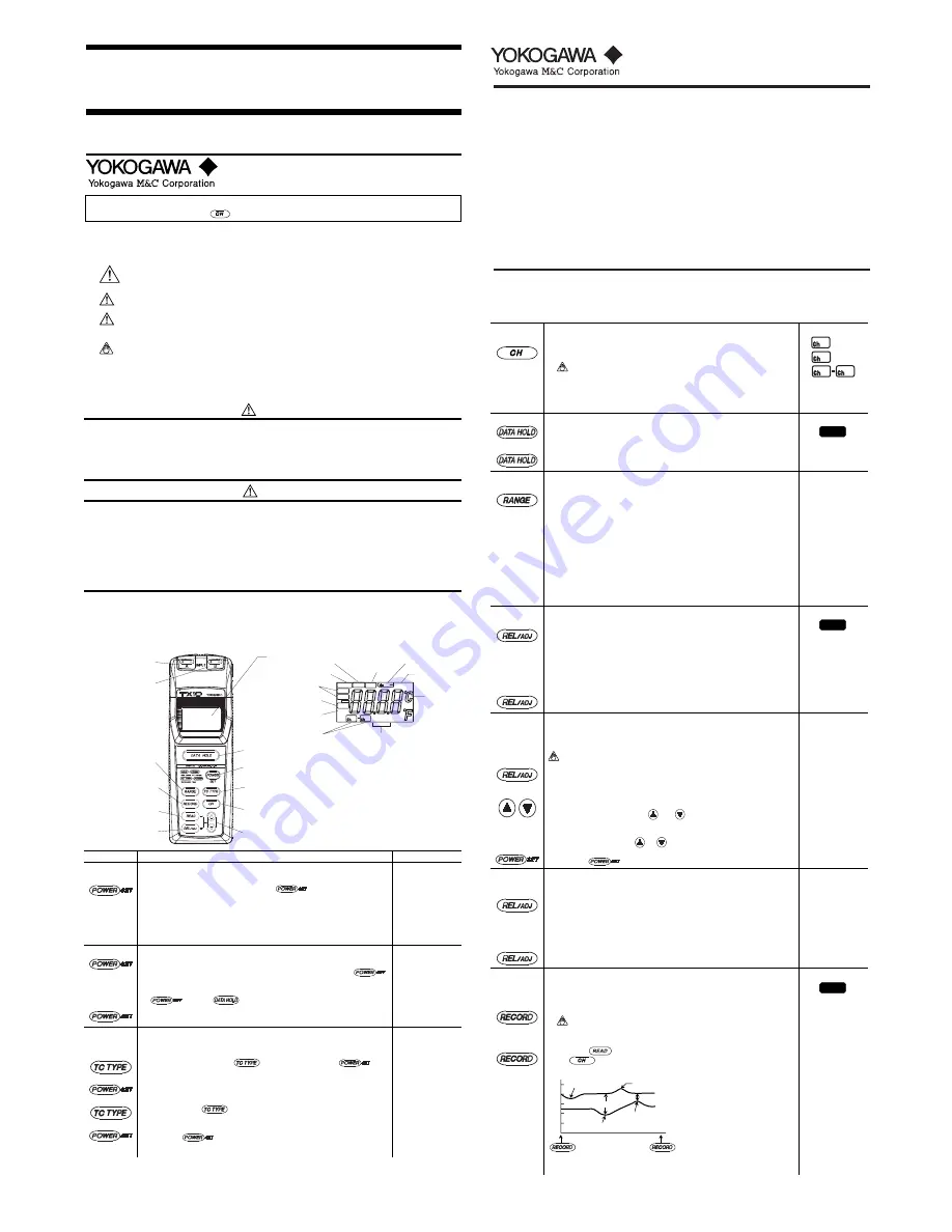 YOKOGAWA TX10-02 Instruction Manual Download Page 1