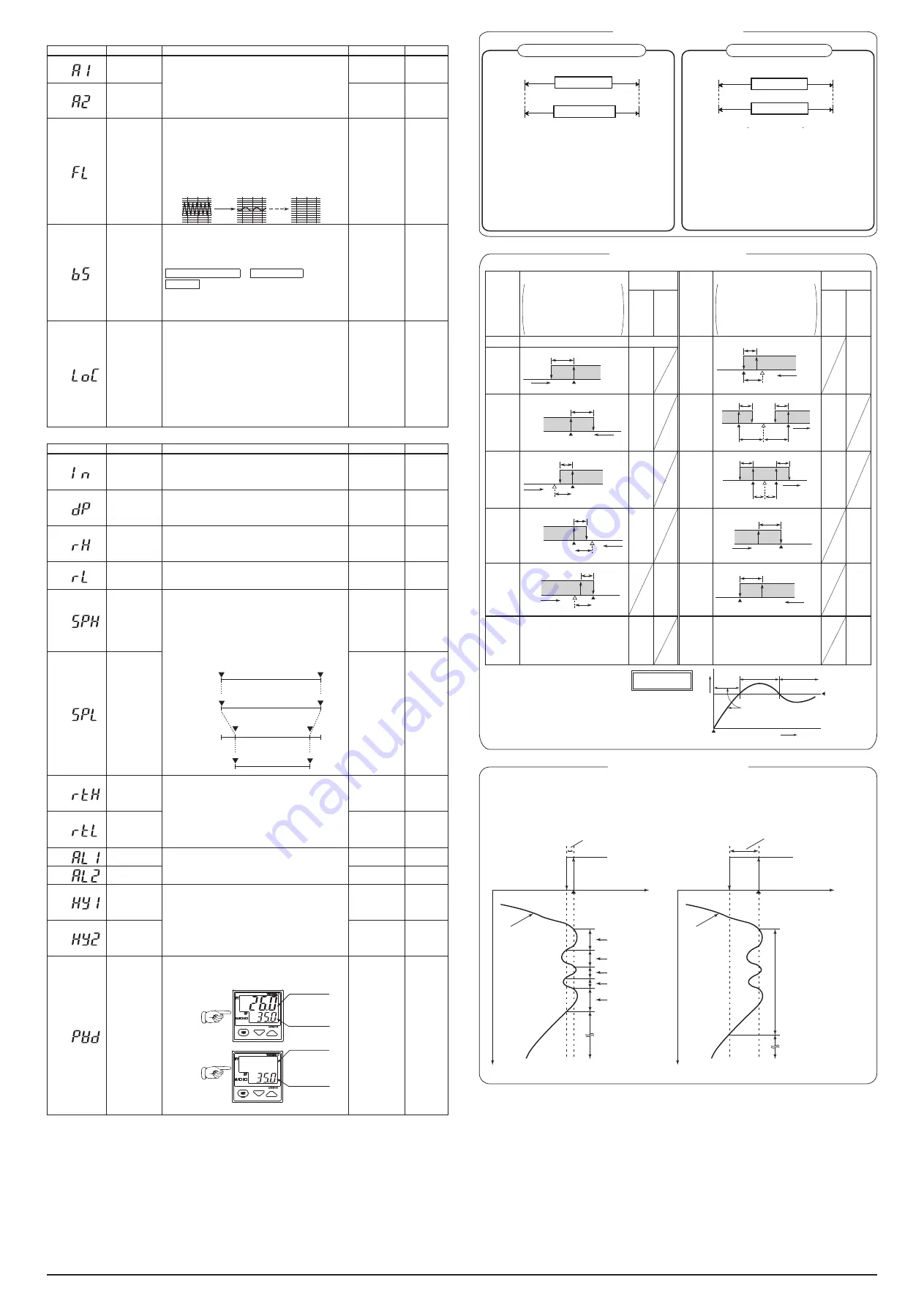 YOKOGAWA UD310 User Manual Download Page 4