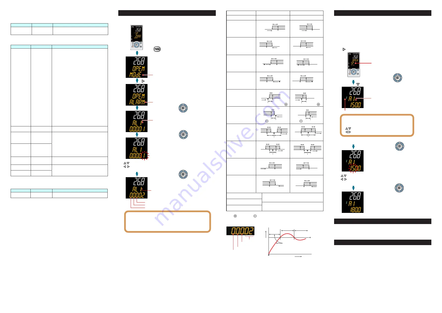 YOKOGAWA UT32A-C Operation Manual Download Page 6