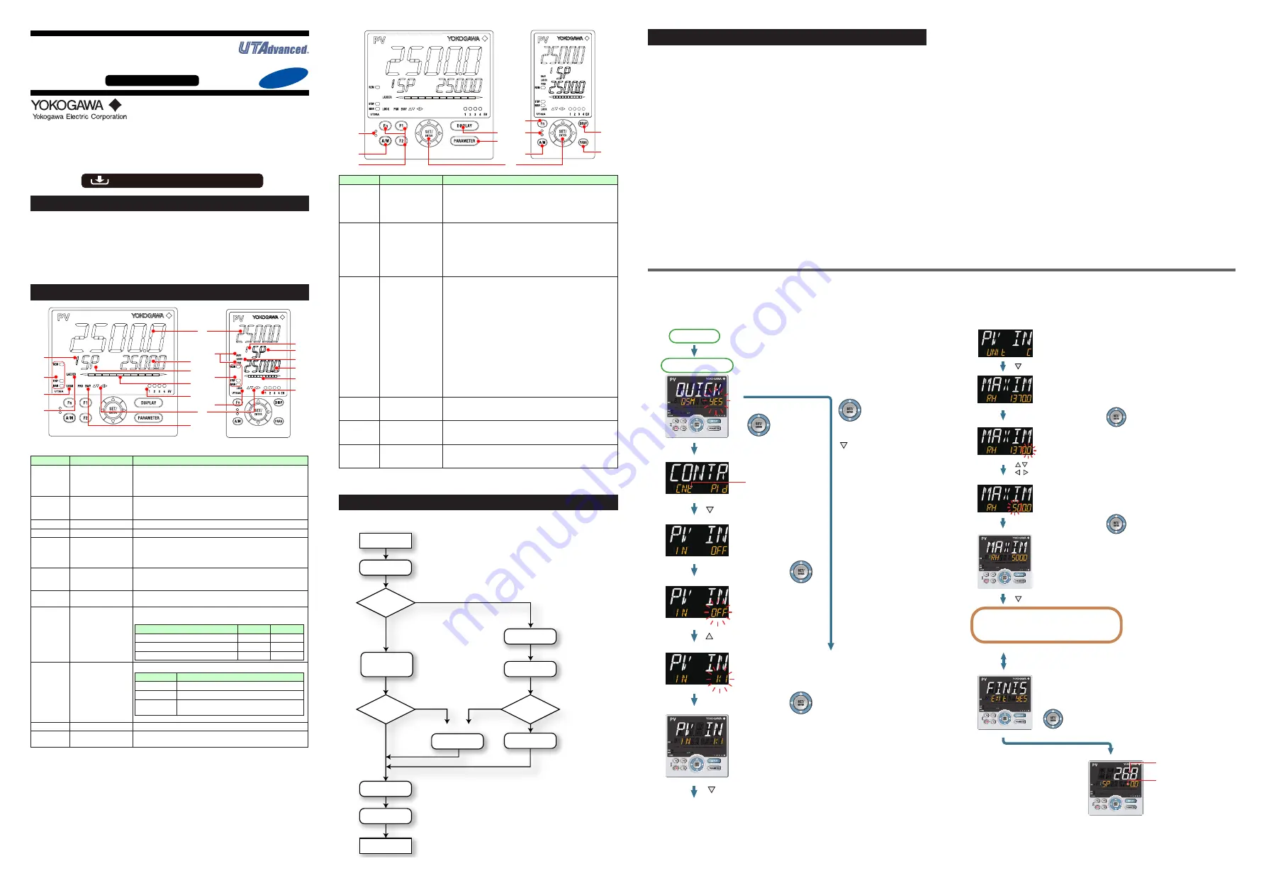 YOKOGAWA UT35A/RSP Operation Manual Download Page 5