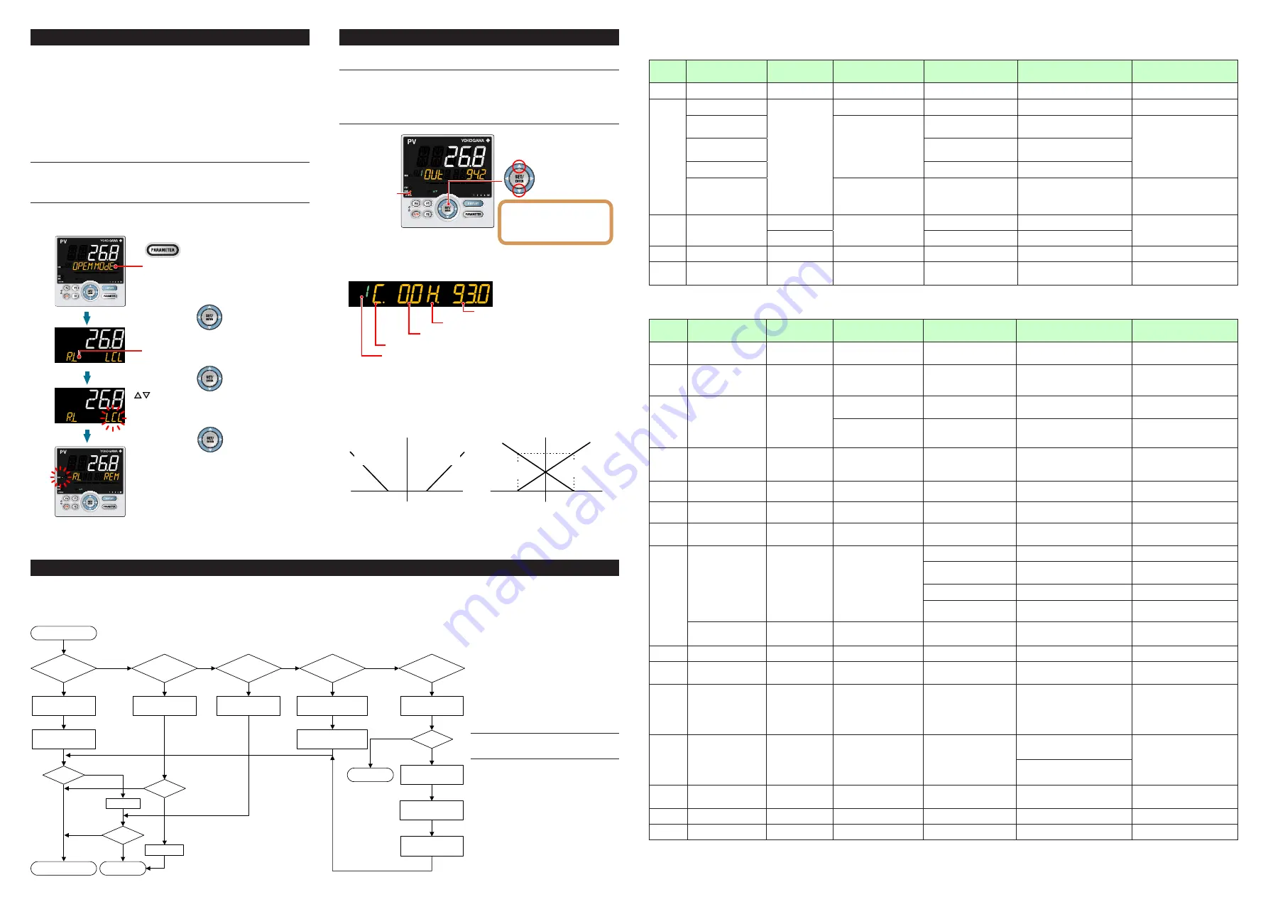 YOKOGAWA UT35A/RSP Operation Manual Download Page 8