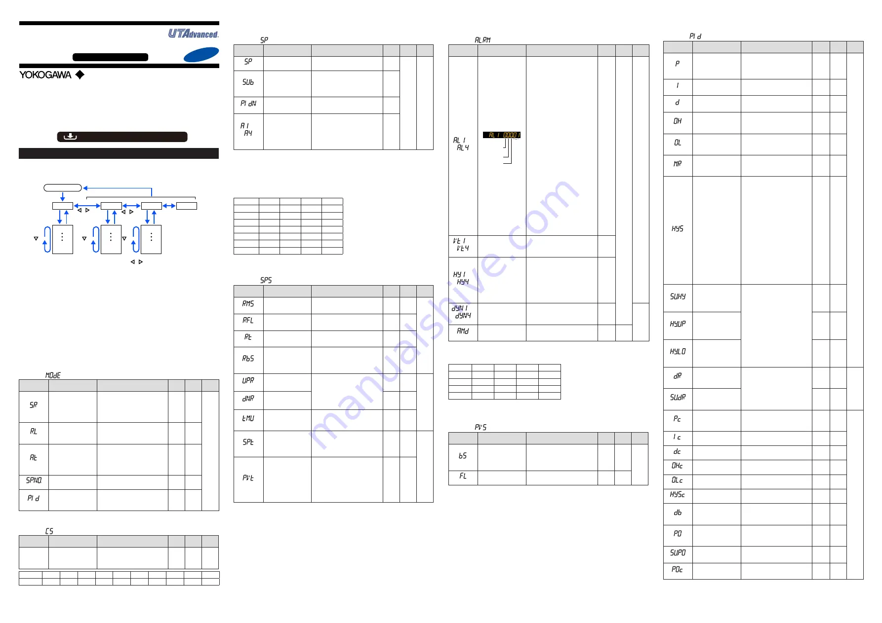 YOKOGAWA UT35A/RSP Operation Manual Download Page 9