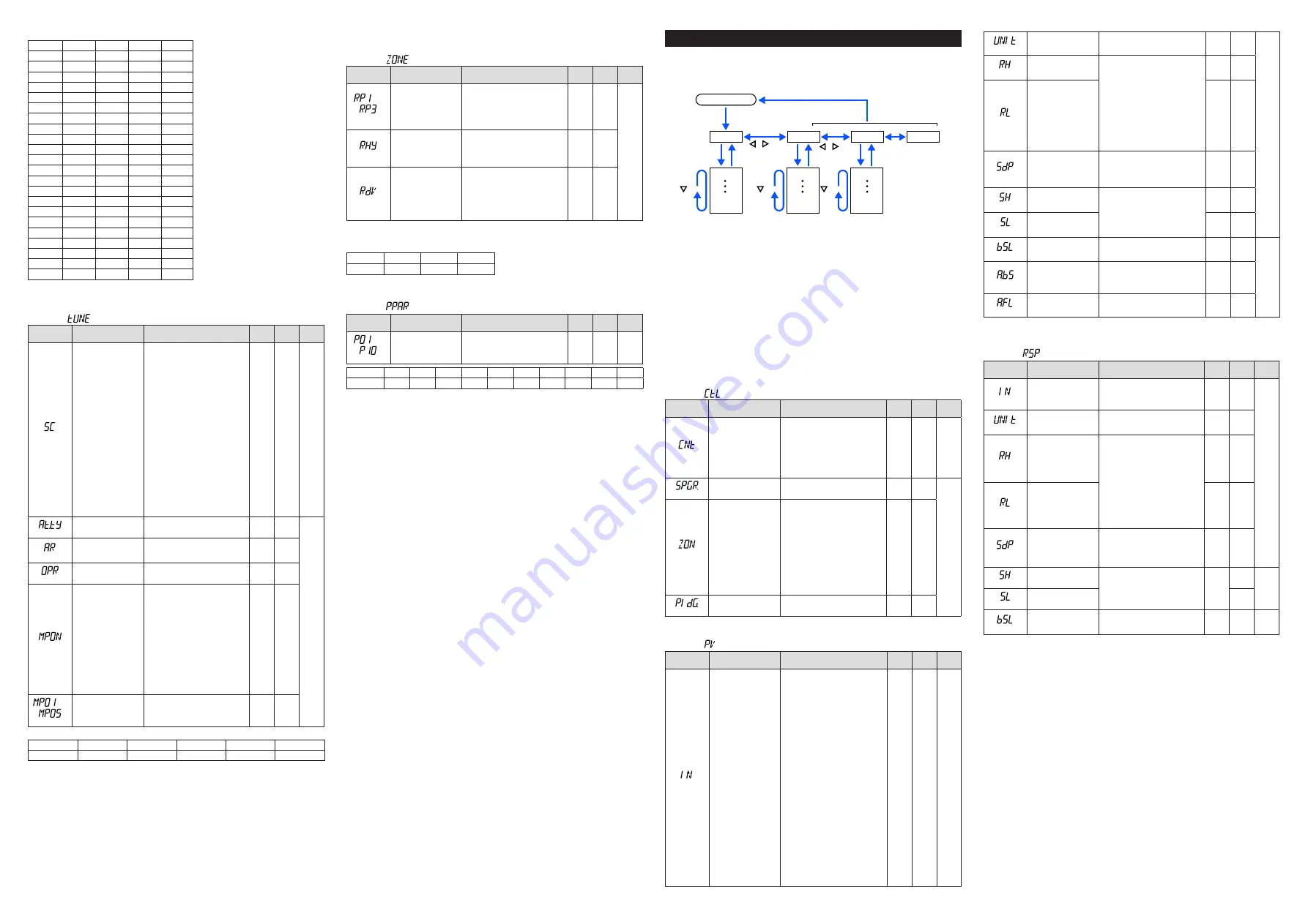 YOKOGAWA UT35A/RSP Operation Manual Download Page 10