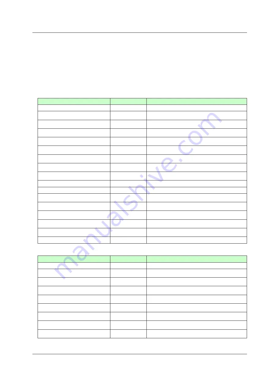 YOKOGAWA UTAdvanced Series User Manual Download Page 2