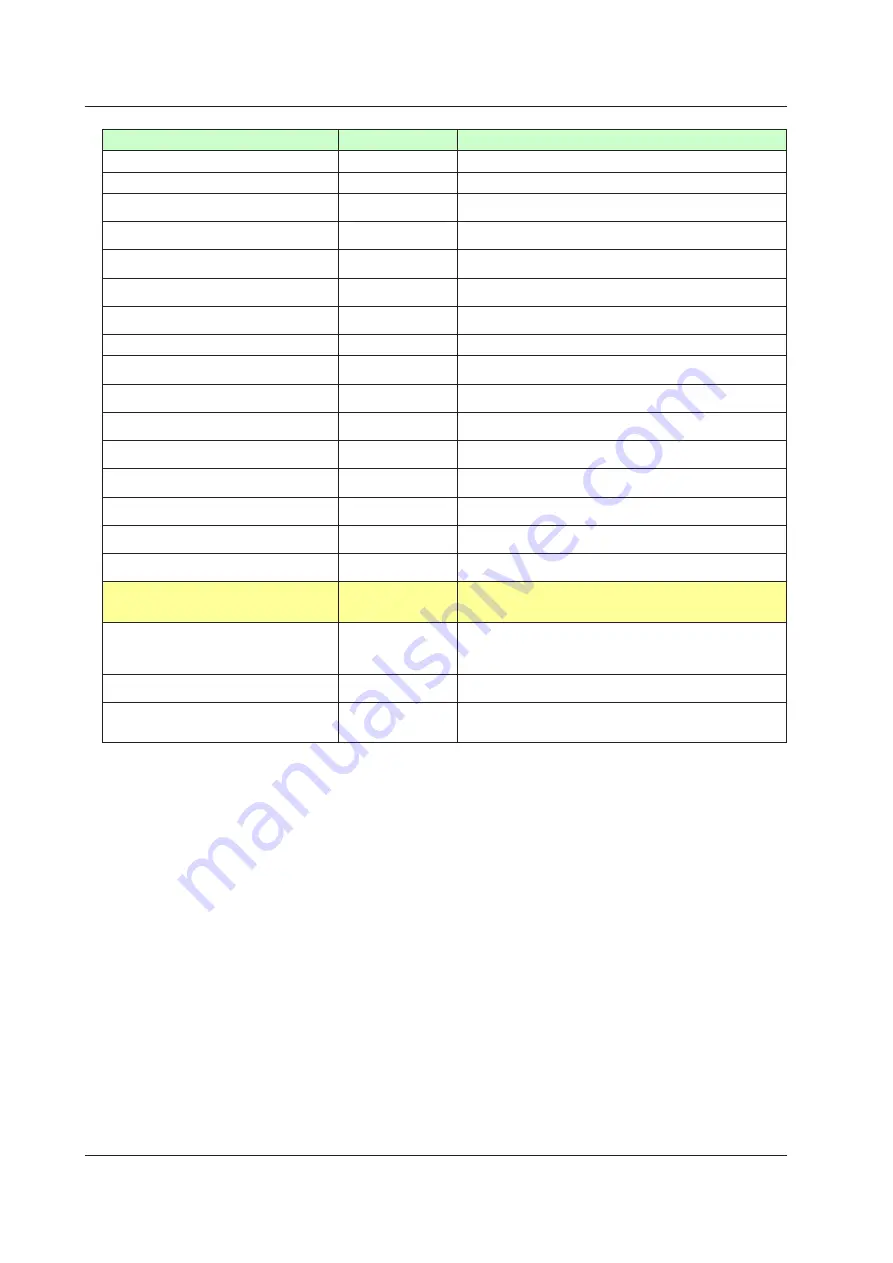 YOKOGAWA UTAdvanced Series User Manual Download Page 3