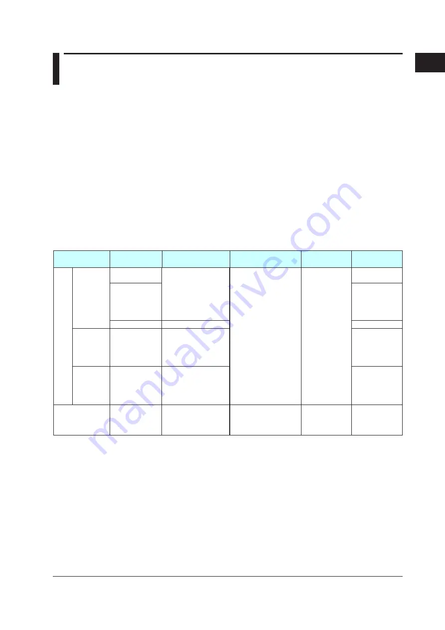 YOKOGAWA UTAdvanced Series User Manual Download Page 18