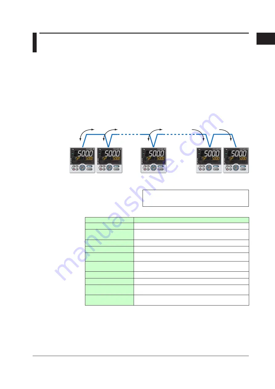 YOKOGAWA UTAdvanced Series User Manual Download Page 22