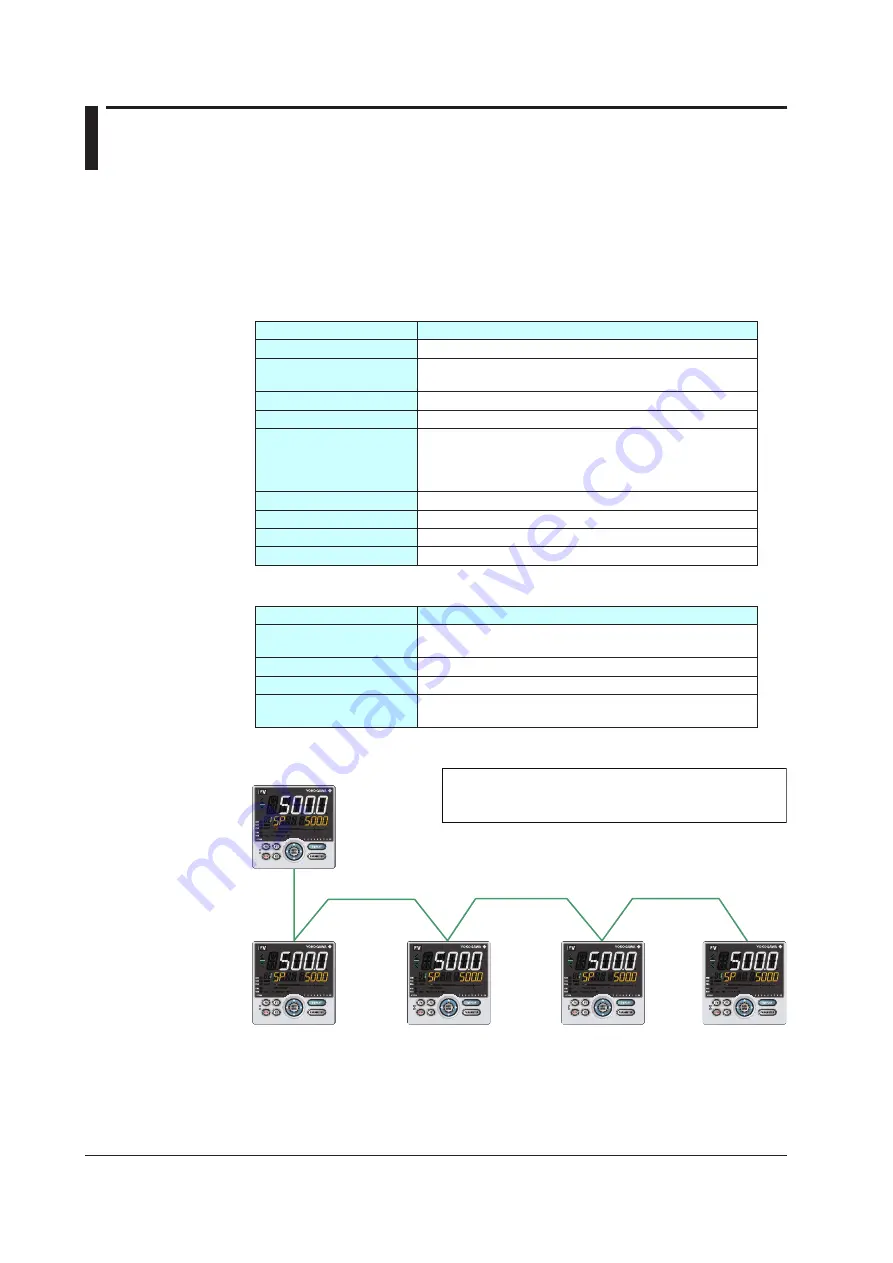 YOKOGAWA UTAdvanced Series User Manual Download Page 23