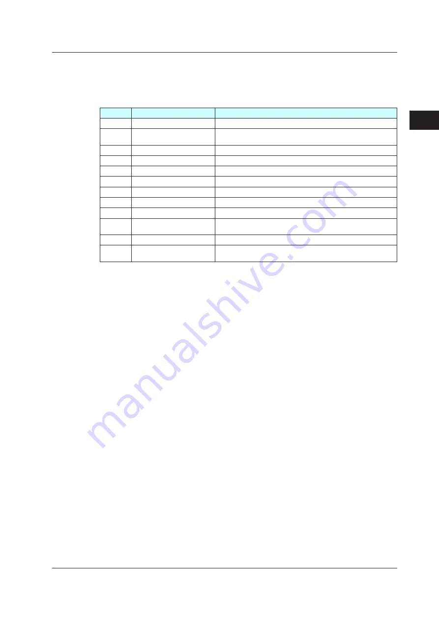 YOKOGAWA UTAdvanced Series User Manual Download Page 40