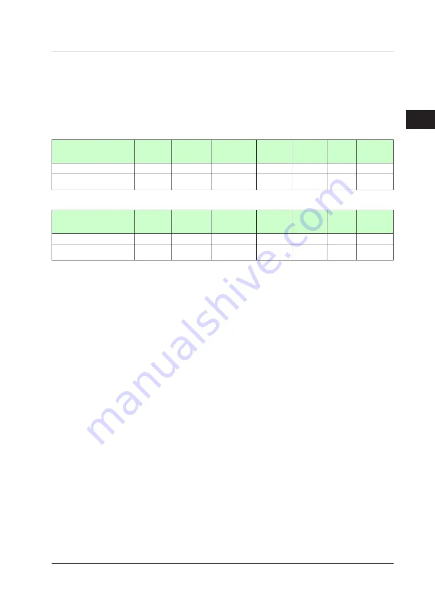 YOKOGAWA UTAdvanced Series User Manual Download Page 44