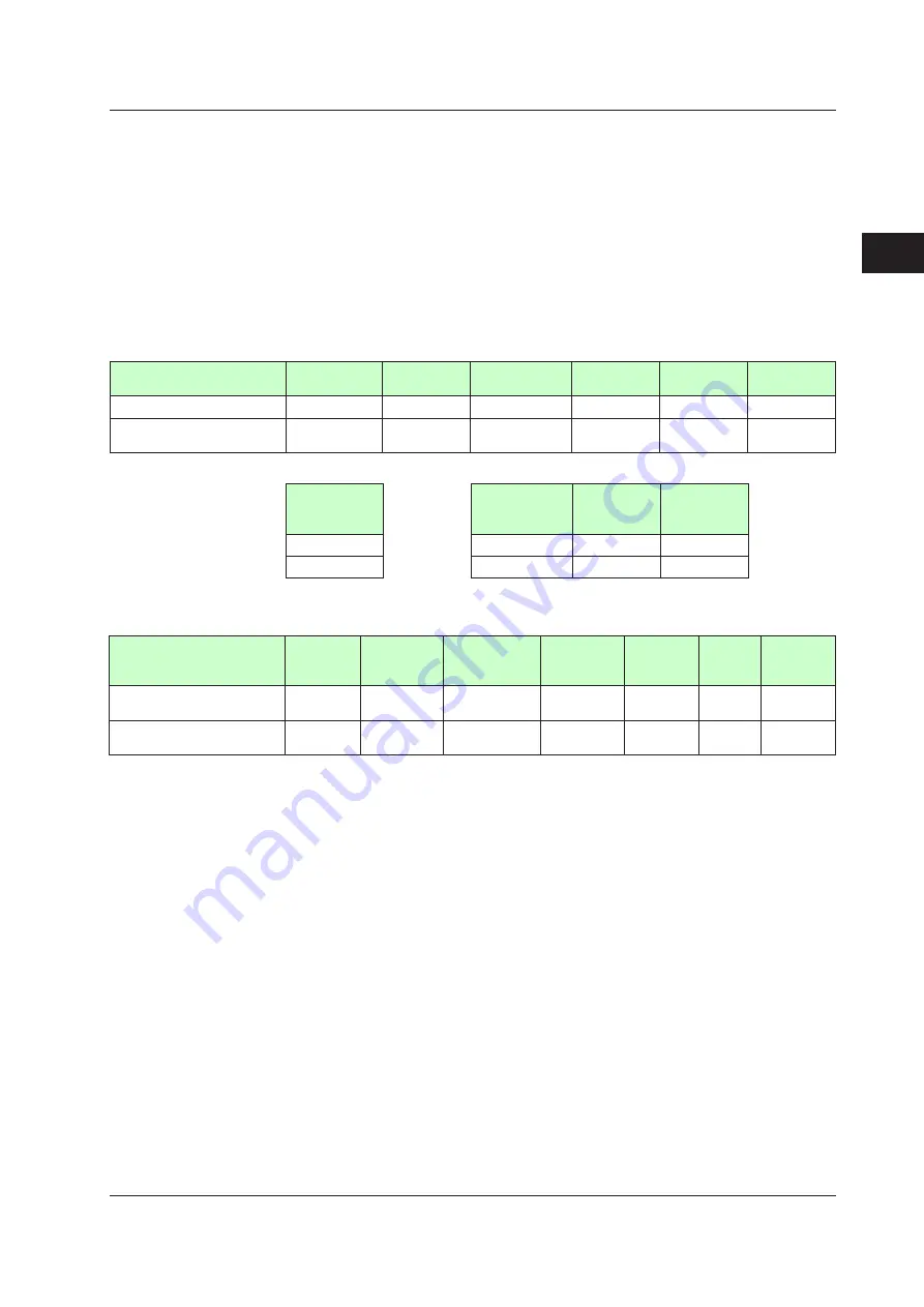 YOKOGAWA UTAdvanced Series User Manual Download Page 46