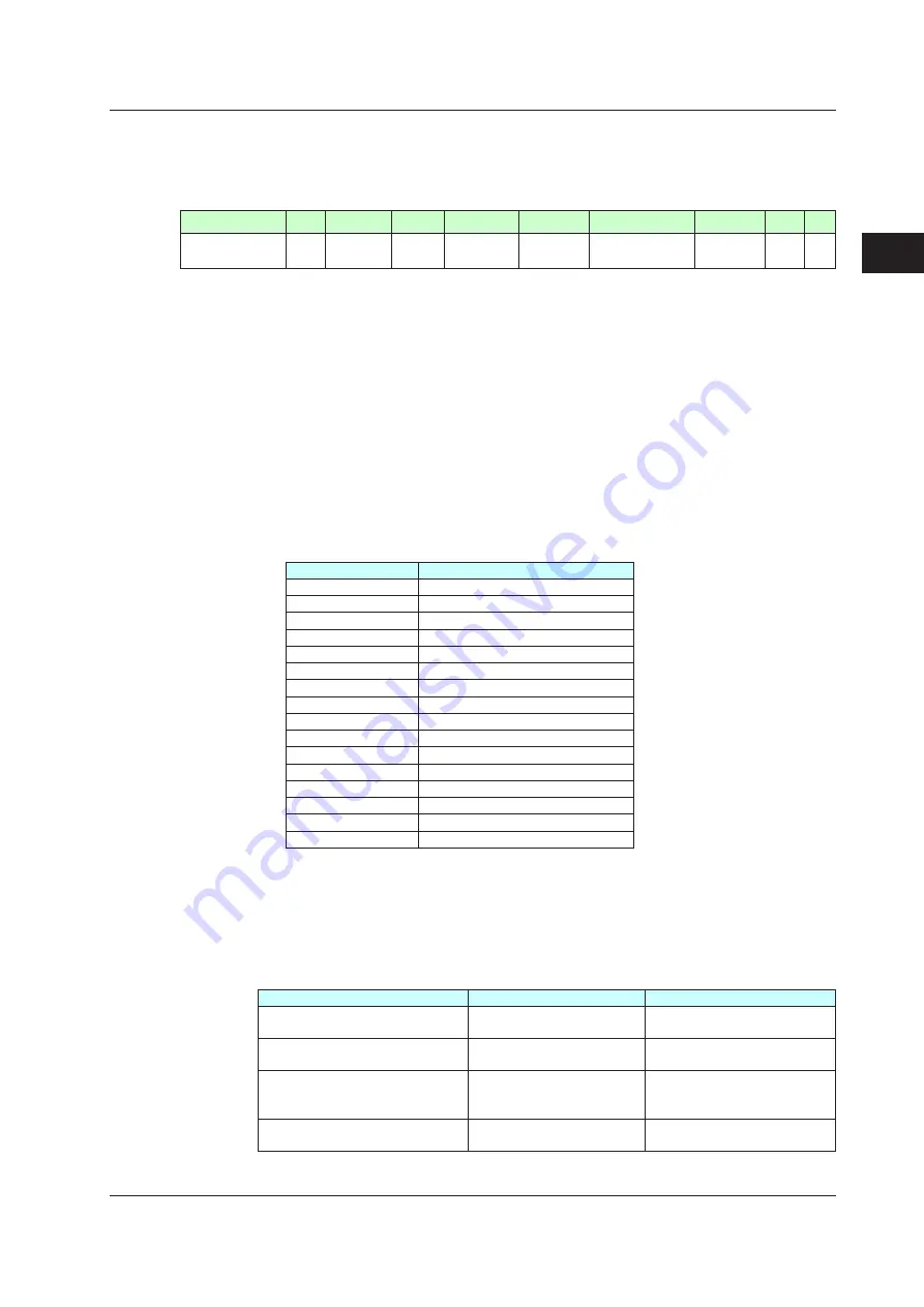 YOKOGAWA UTAdvanced Series User Manual Download Page 52