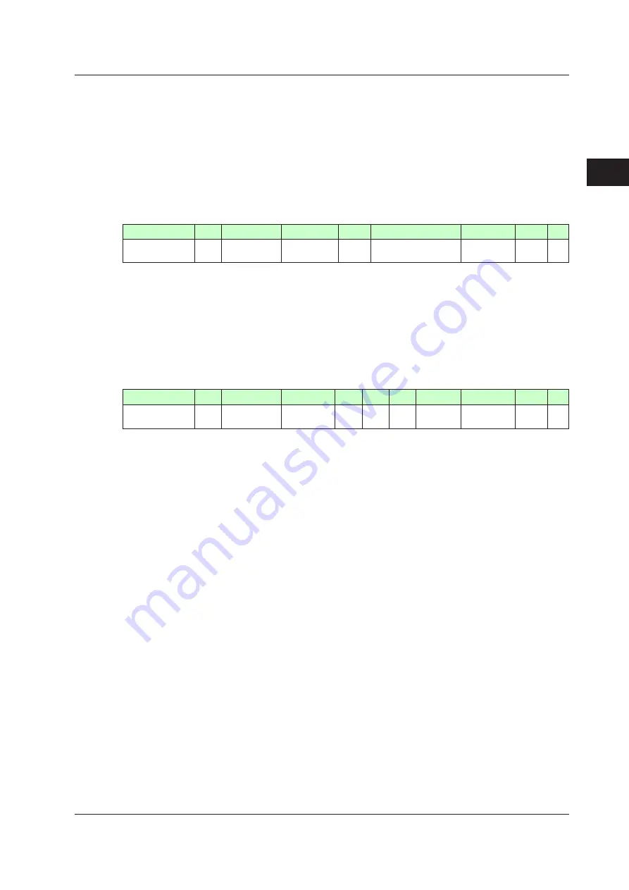 YOKOGAWA UTAdvanced Series User Manual Download Page 54