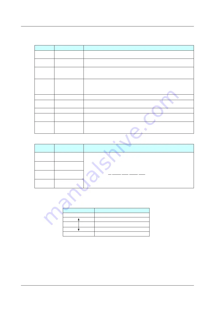 YOKOGAWA UTAdvanced Series User Manual Download Page 55