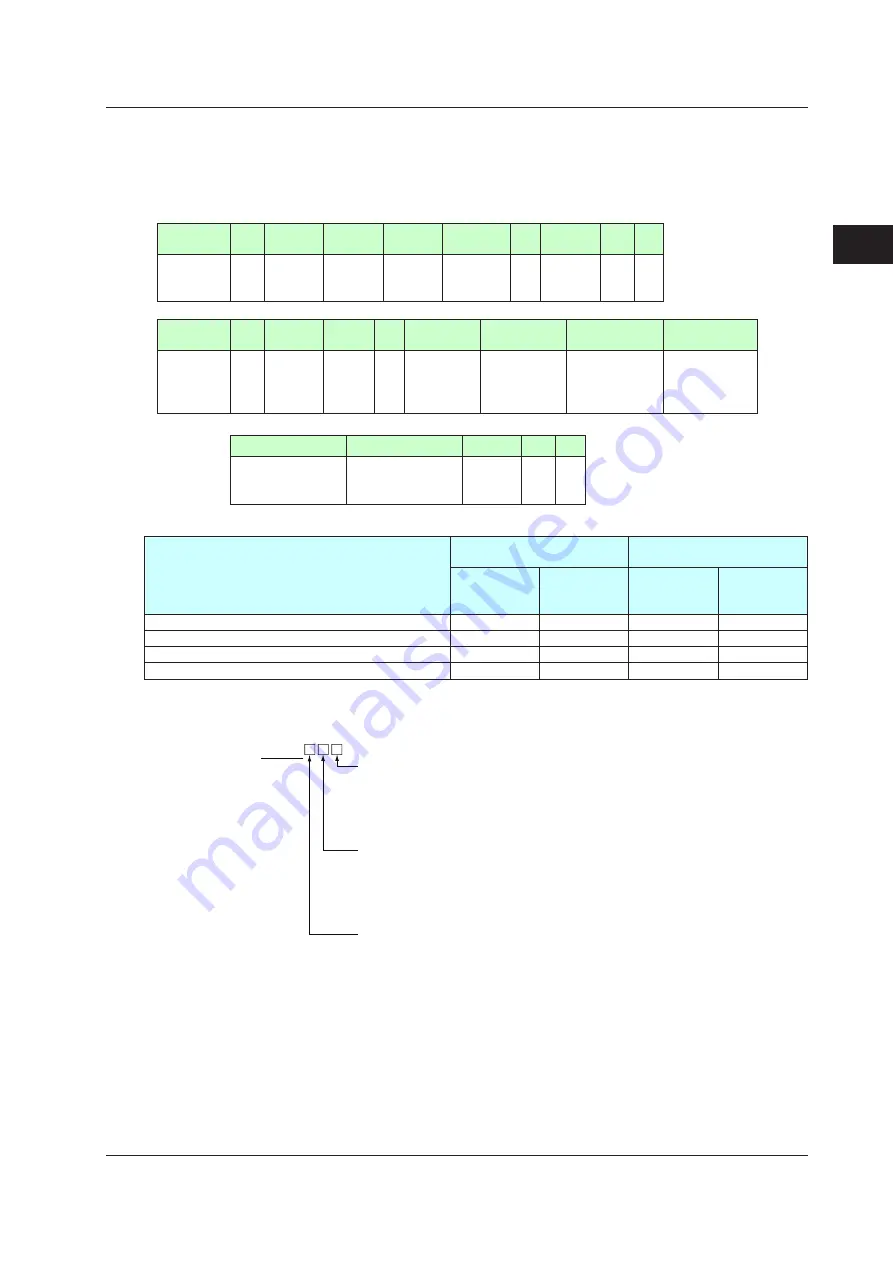 YOKOGAWA UTAdvanced Series User Manual Download Page 64