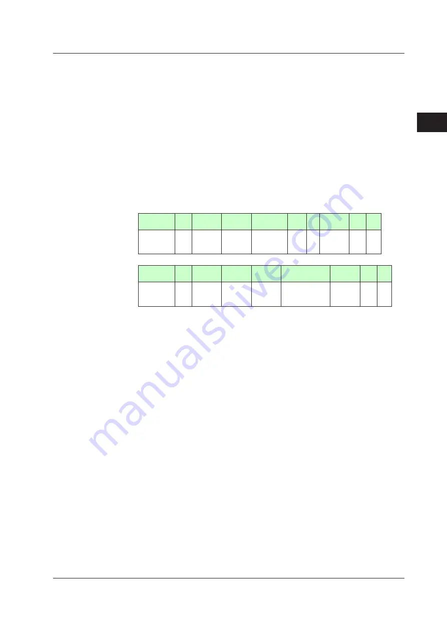 YOKOGAWA UTAdvanced Series User Manual Download Page 70