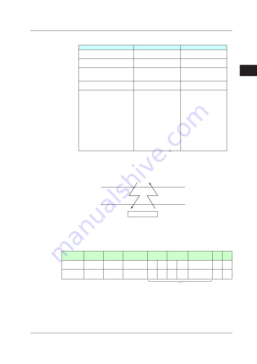 YOKOGAWA UTAdvanced Series User Manual Download Page 74