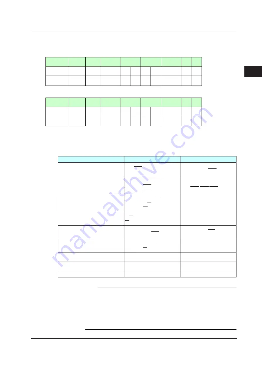 YOKOGAWA UTAdvanced Series User Manual Download Page 76