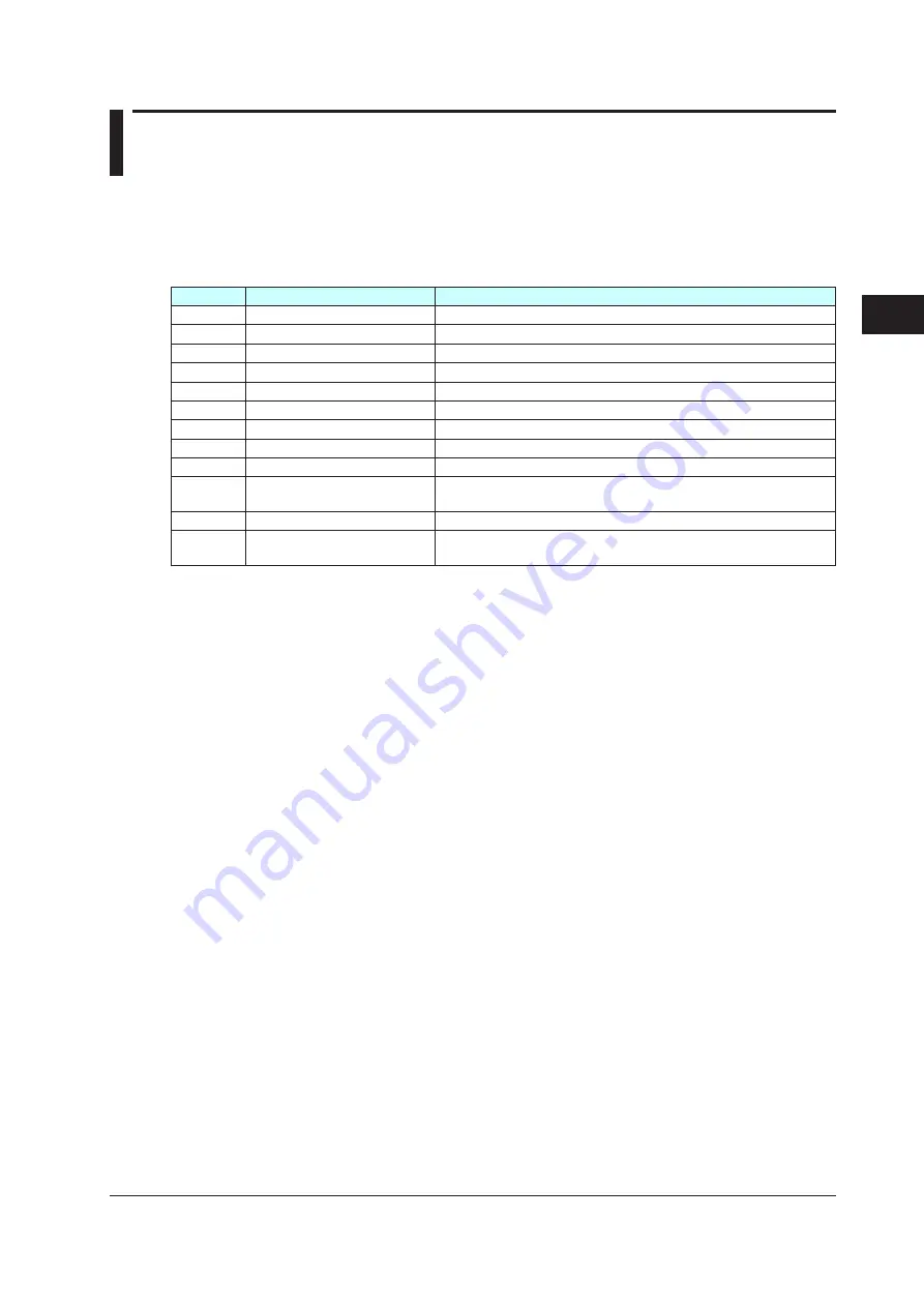 YOKOGAWA UTAdvanced Series User Manual Download Page 82