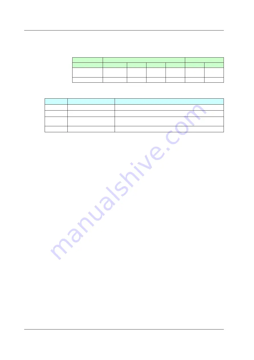 YOKOGAWA UTAdvanced Series User Manual Download Page 91