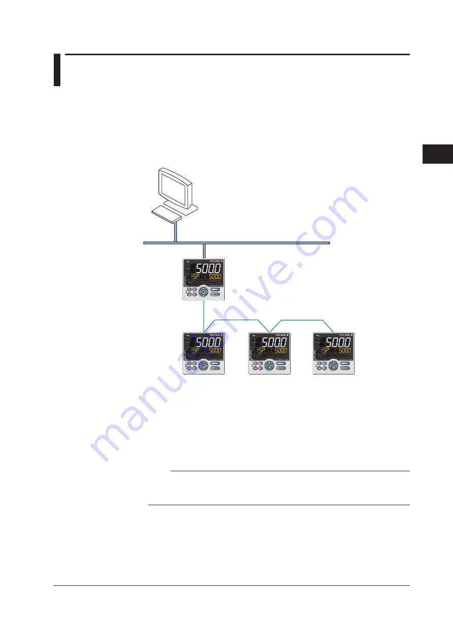 YOKOGAWA UTAdvanced Series User Manual Download Page 92