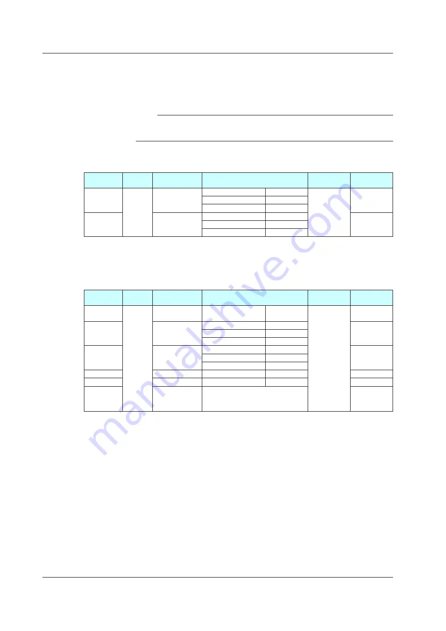 YOKOGAWA UTAdvanced Series User Manual Download Page 93