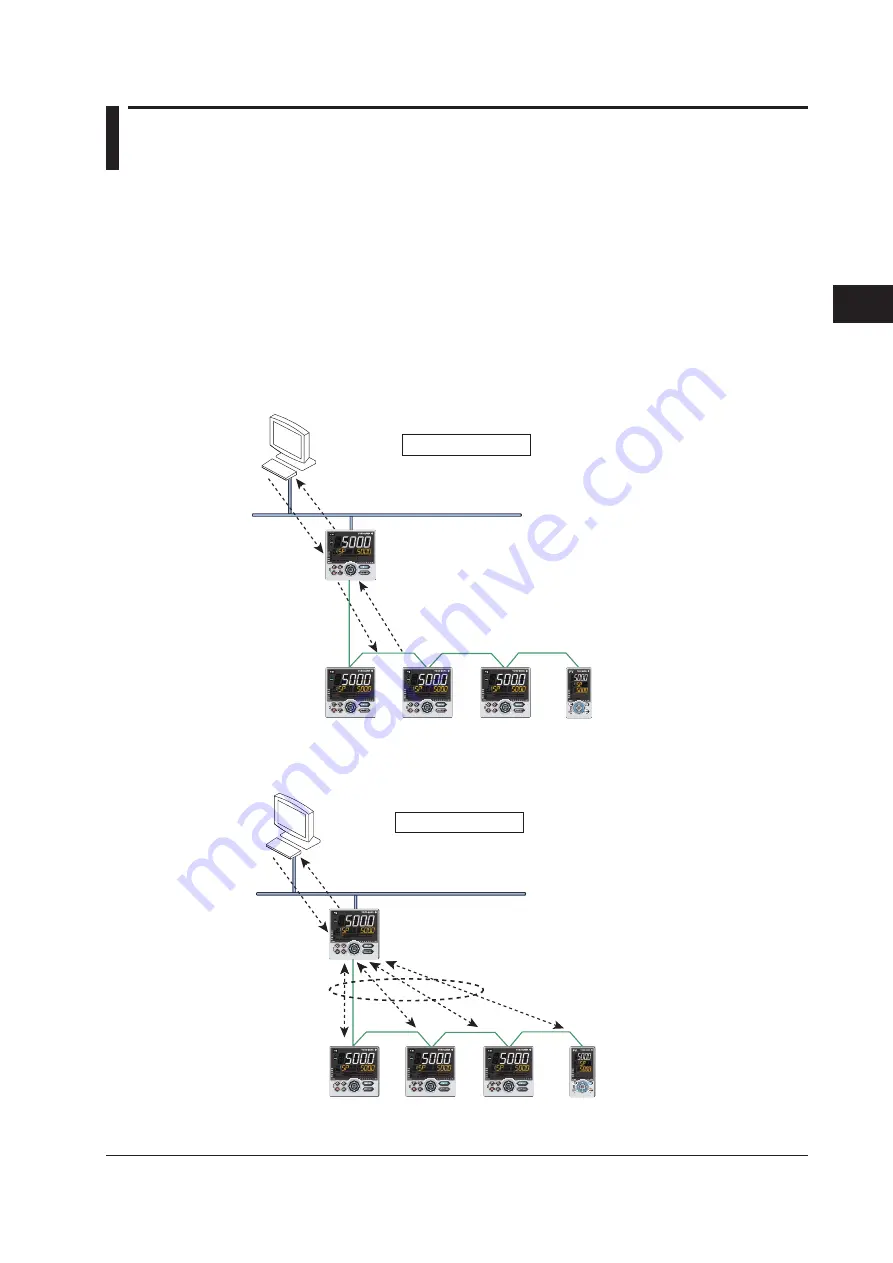 YOKOGAWA UTAdvanced Series User Manual Download Page 94