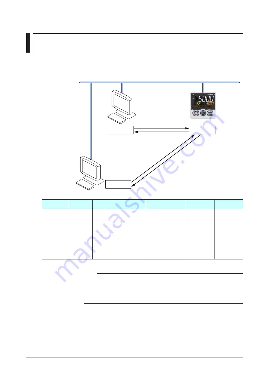 YOKOGAWA UTAdvanced Series User Manual Download Page 97