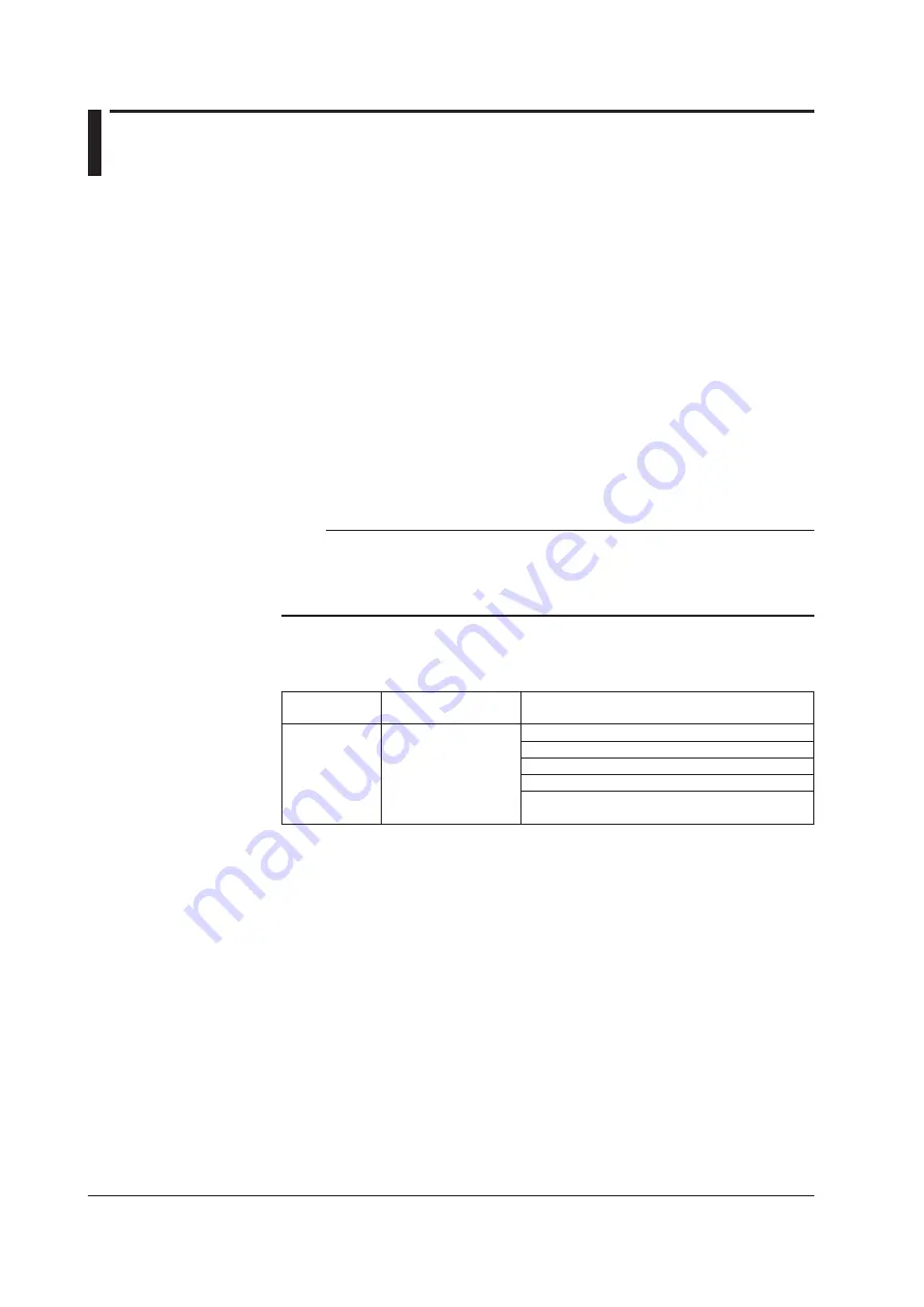 YOKOGAWA UTAdvanced Series User Manual Download Page 99