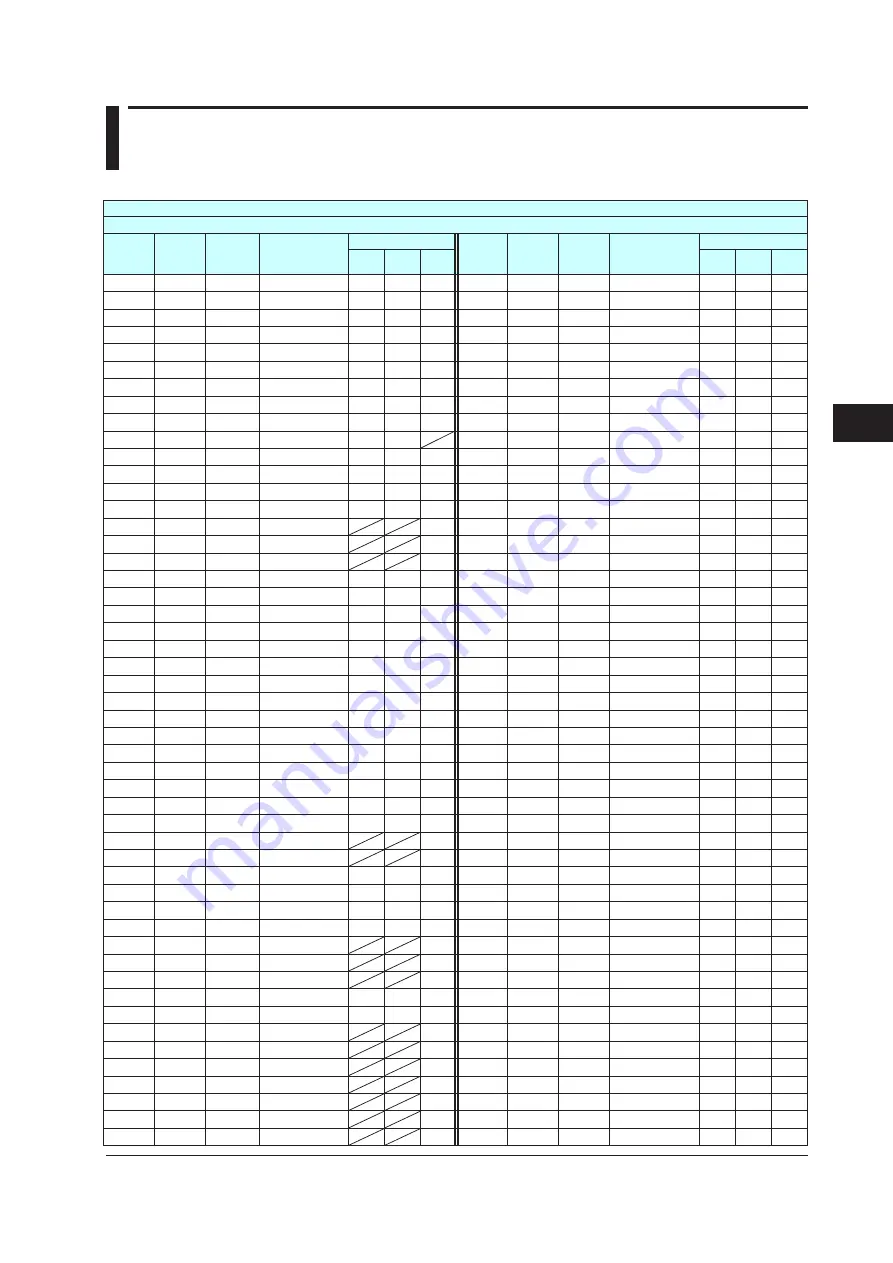 YOKOGAWA UTAdvanced Series User Manual Download Page 106