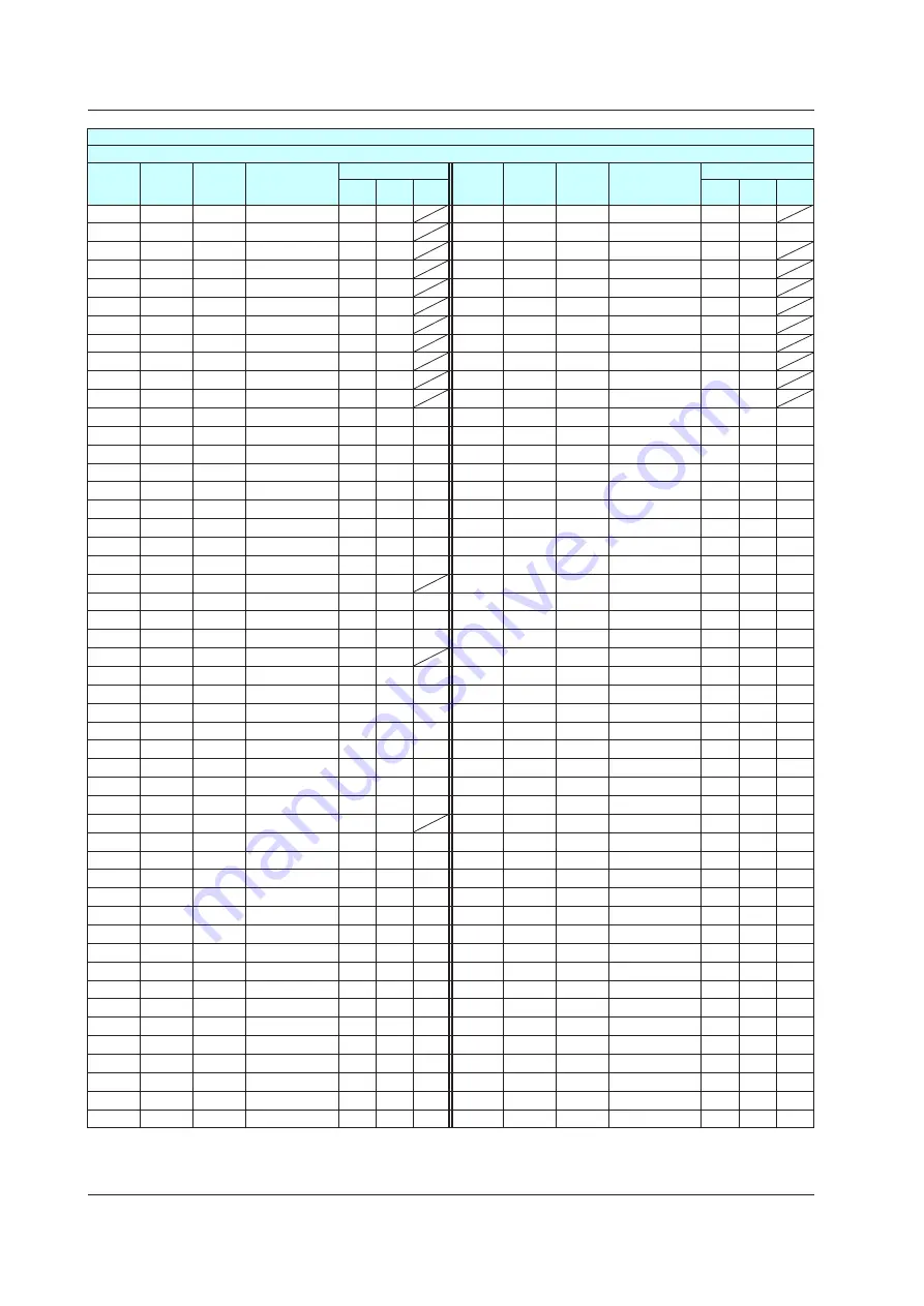 YOKOGAWA UTAdvanced Series User Manual Download Page 107