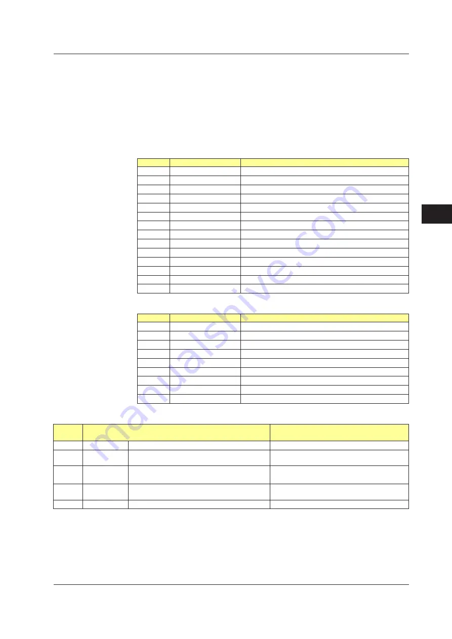 YOKOGAWA UTAdvanced Series User Manual Download Page 110