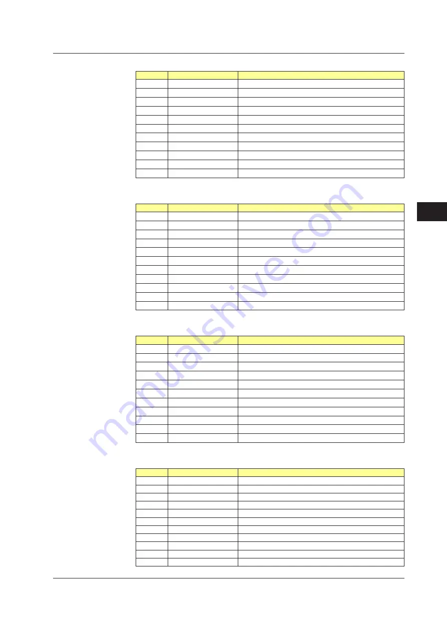 YOKOGAWA UTAdvanced Series User Manual Download Page 118