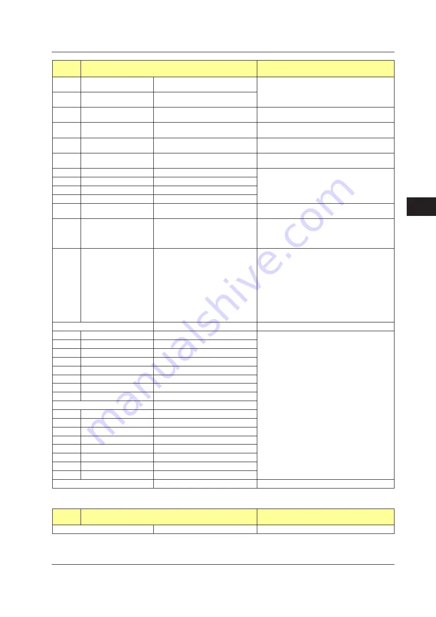 YOKOGAWA UTAdvanced Series User Manual Download Page 126