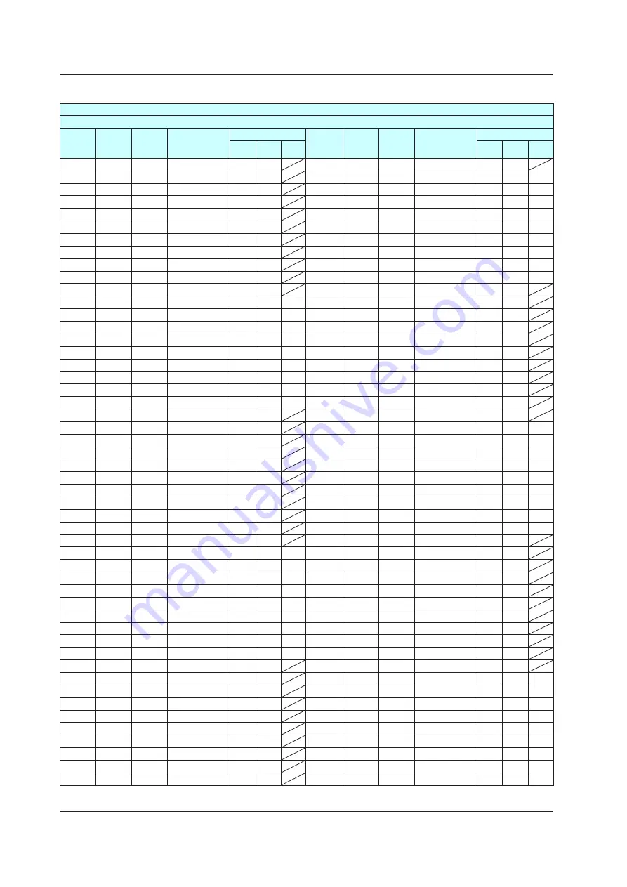 YOKOGAWA UTAdvanced Series User Manual Download Page 127