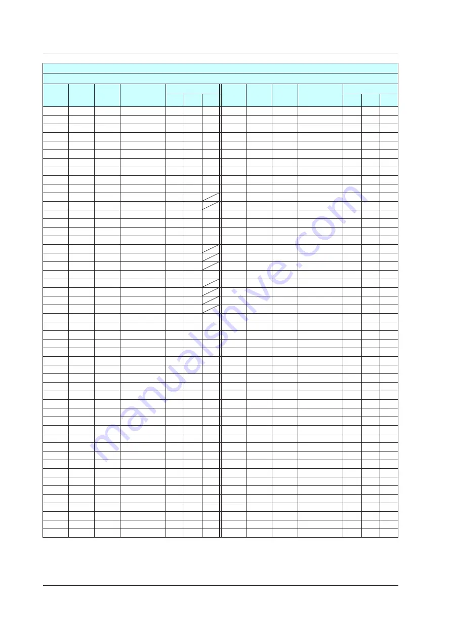 YOKOGAWA UTAdvanced Series User Manual Download Page 137