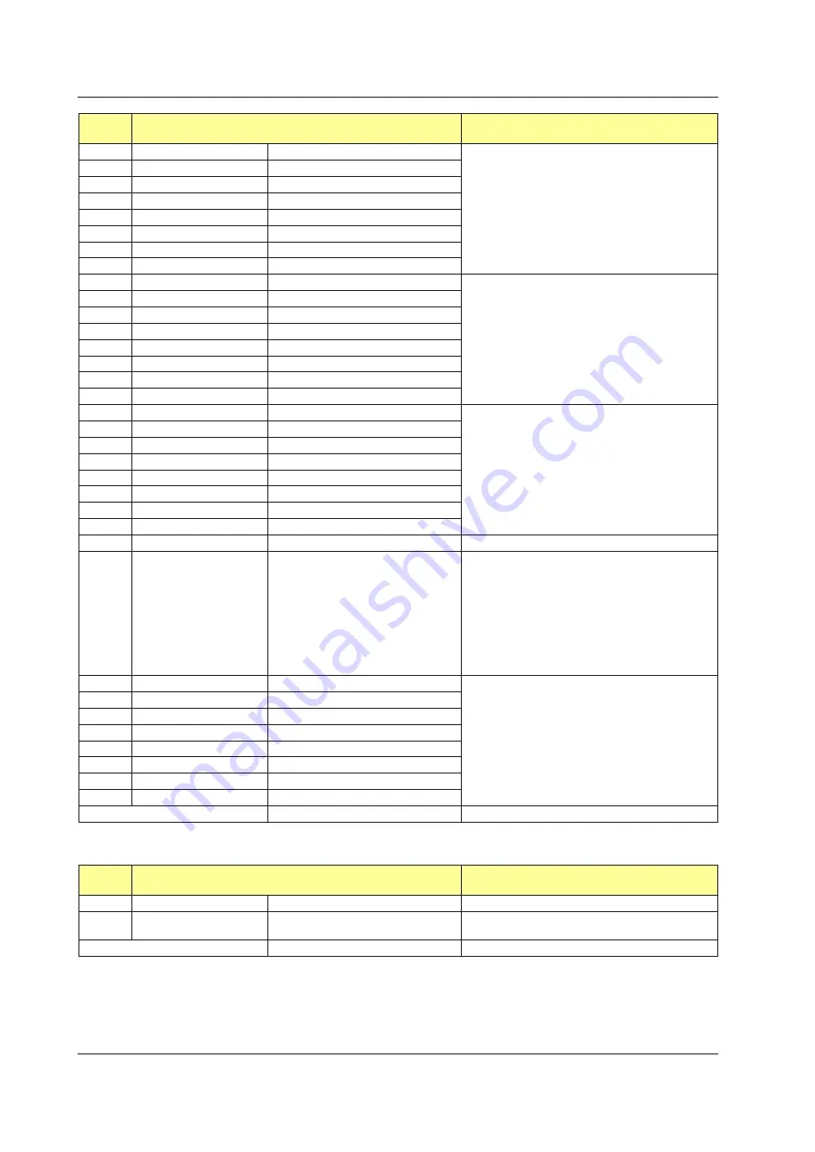 YOKOGAWA UTAdvanced Series User Manual Download Page 141