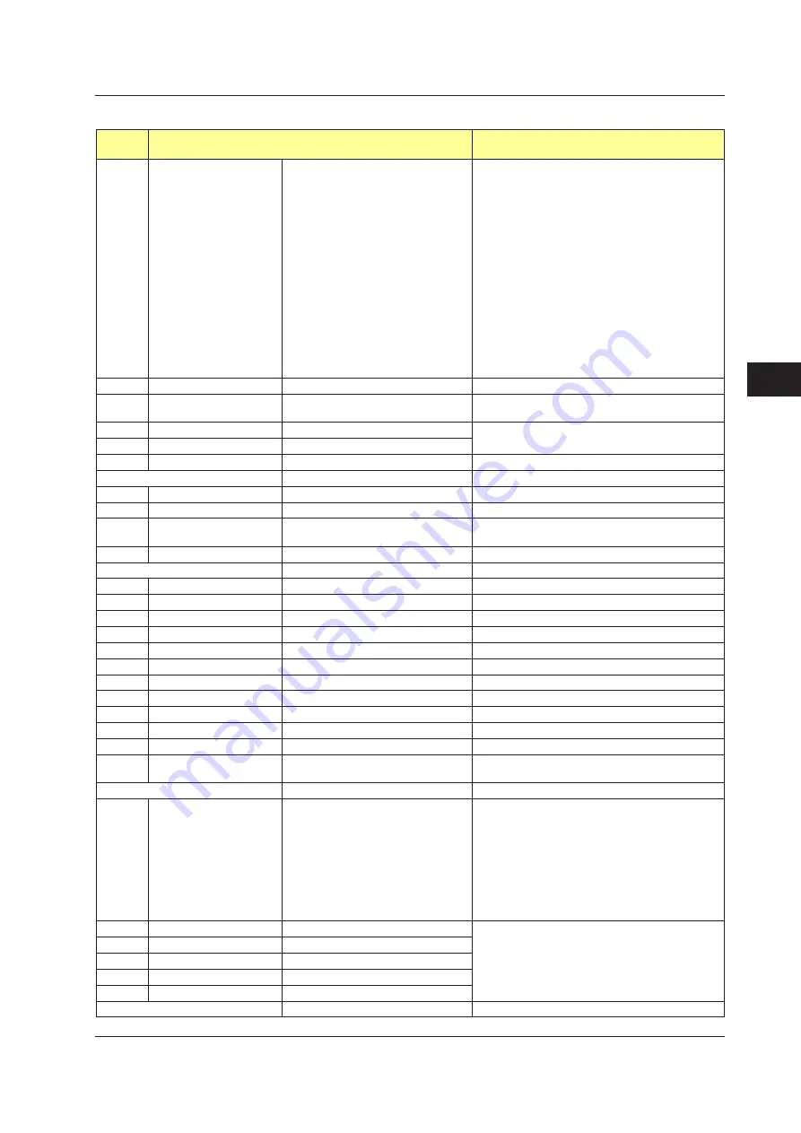 YOKOGAWA UTAdvanced Series User Manual Download Page 144