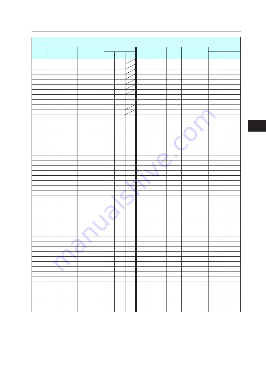 YOKOGAWA UTAdvanced Series User Manual Download Page 148