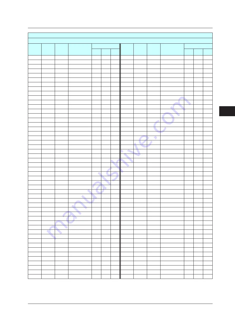 YOKOGAWA UTAdvanced Series User Manual Download Page 156