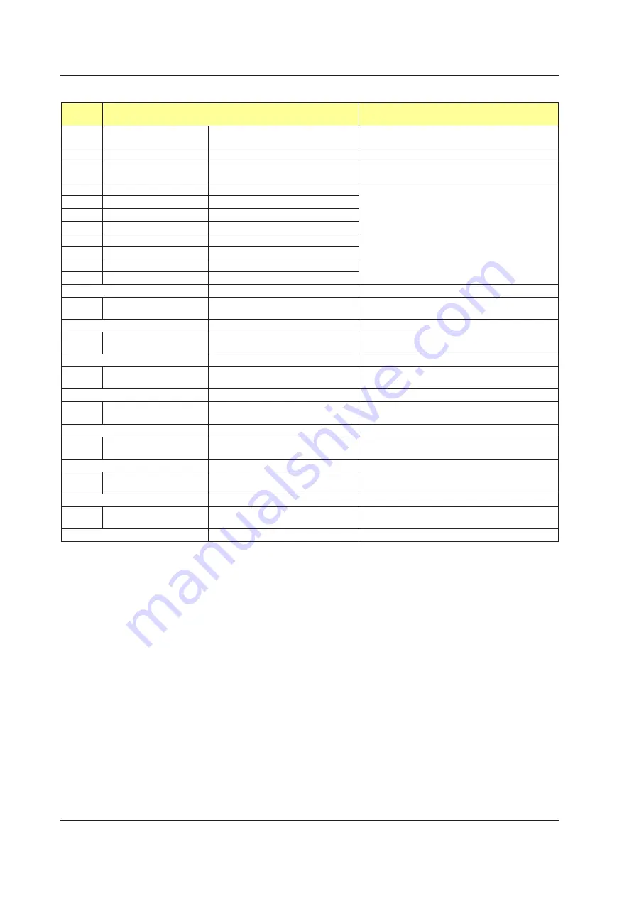 YOKOGAWA UTAdvanced Series User Manual Download Page 157