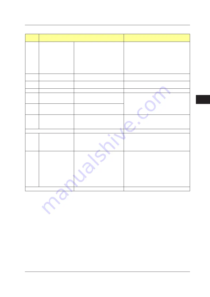 YOKOGAWA UTAdvanced Series User Manual Download Page 158