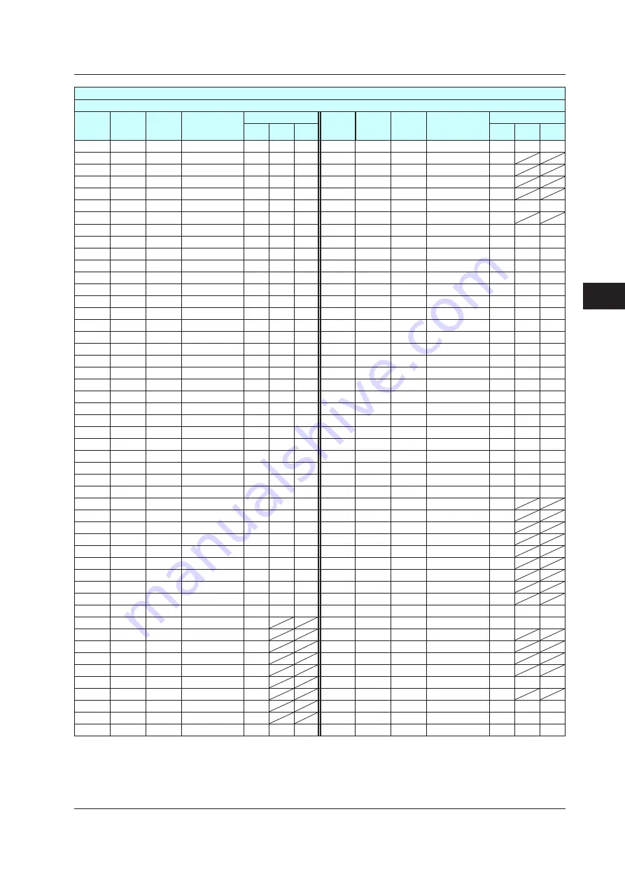 YOKOGAWA UTAdvanced Series User Manual Download Page 170