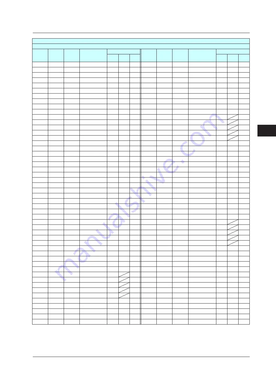 YOKOGAWA UTAdvanced Series User Manual Download Page 180