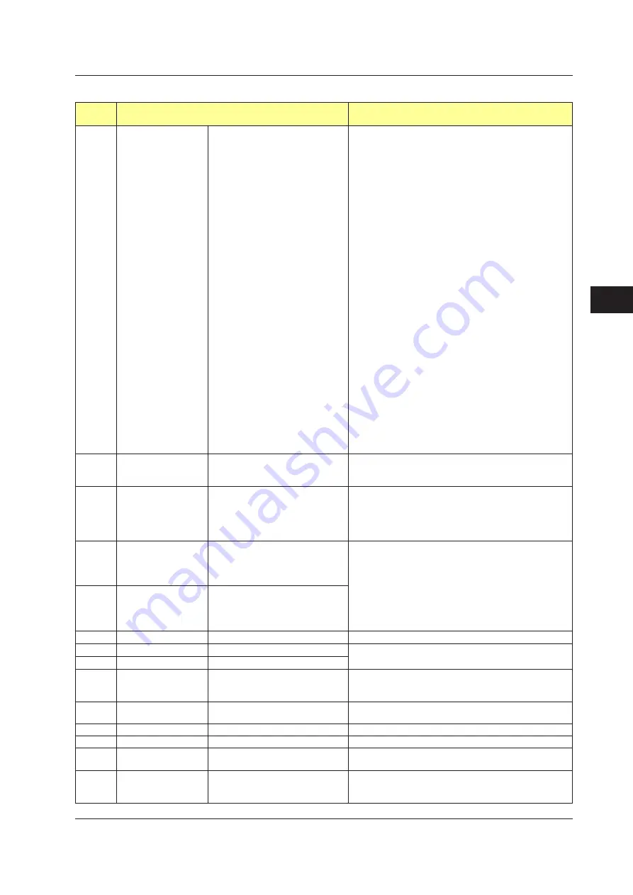 YOKOGAWA UTAdvanced Series User Manual Download Page 186