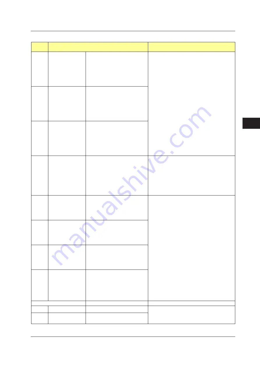 YOKOGAWA UTAdvanced Series User Manual Download Page 196