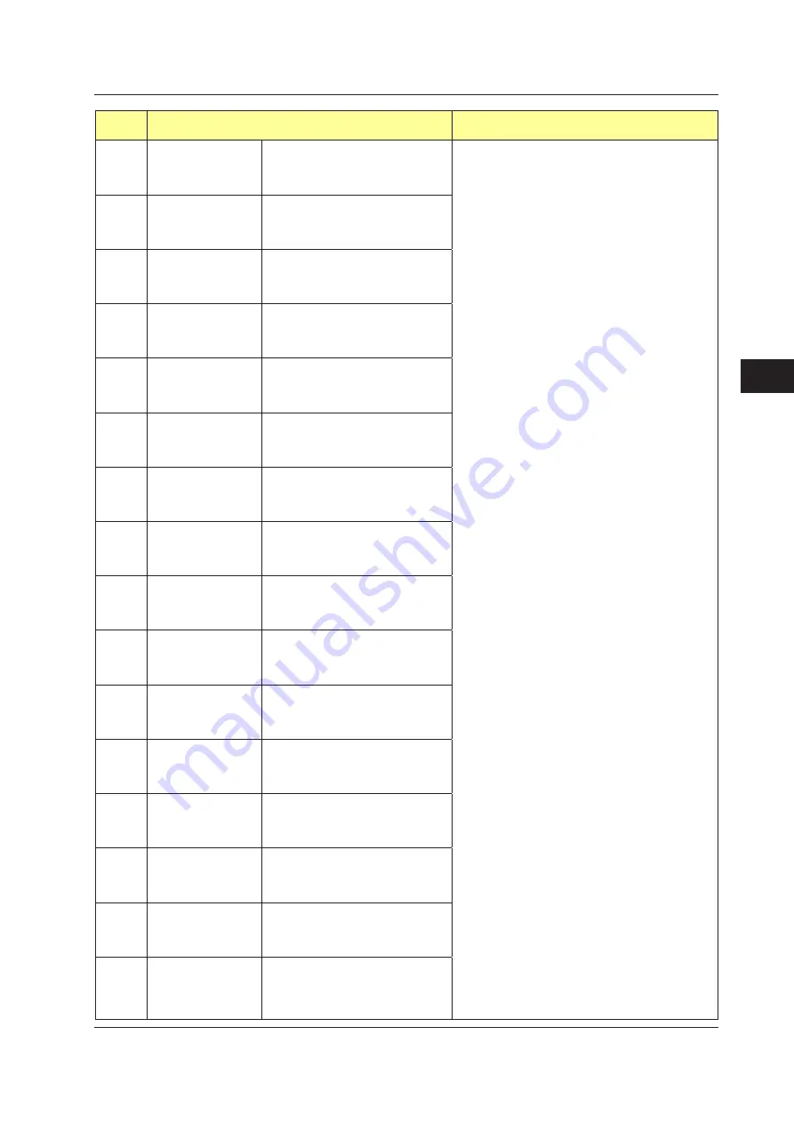 YOKOGAWA UTAdvanced Series User Manual Download Page 198