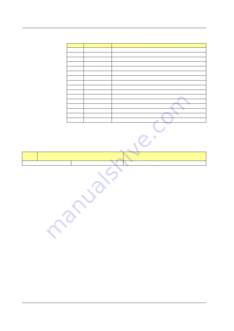 YOKOGAWA UTAdvanced Series User Manual Download Page 209