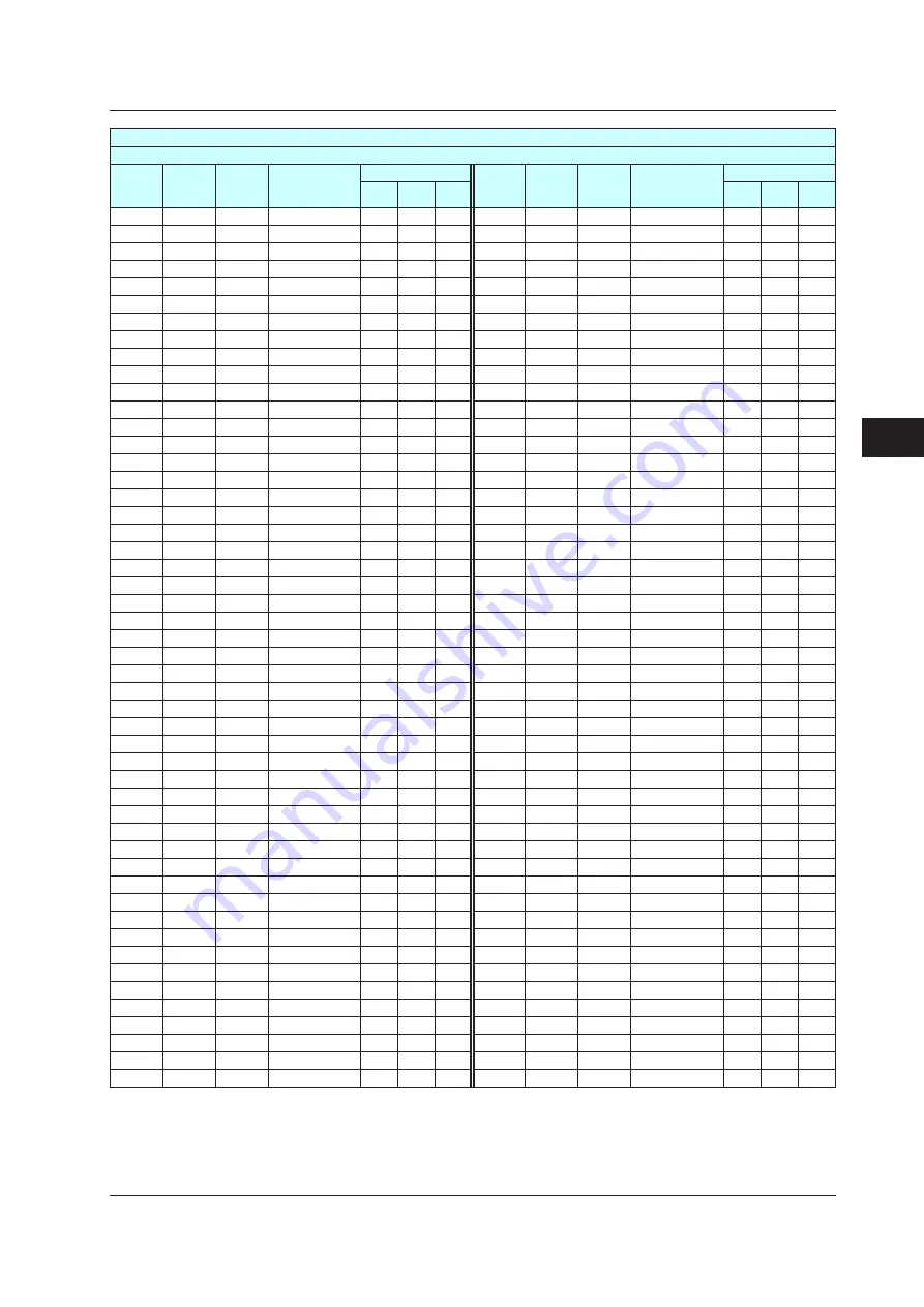 YOKOGAWA UTAdvanced Series User Manual Download Page 216